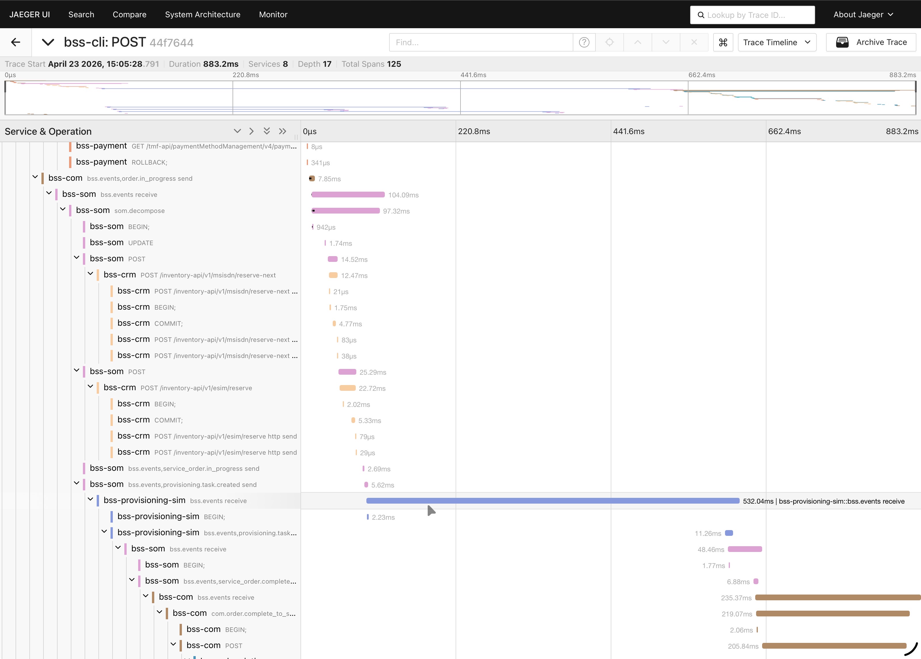 The same distributed trace open in the Jaeger UI, showing the span tree, service colours, and timing bars.