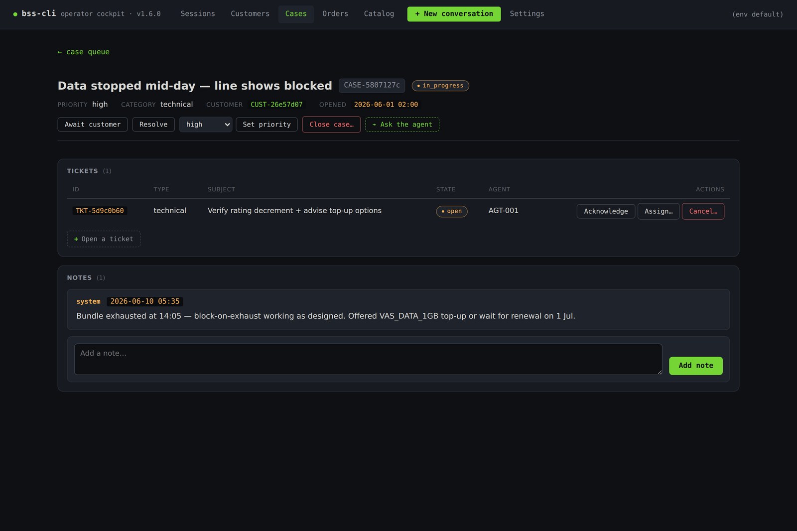 Case workbench: an in-progress high-priority case 'Data stopped mid-day — line shows blocked' with state-transition buttons, a priority selector, a guarded Close case panel, a child ticket assigned to an agent with per-row actions, and a notes thread with an add-note box.