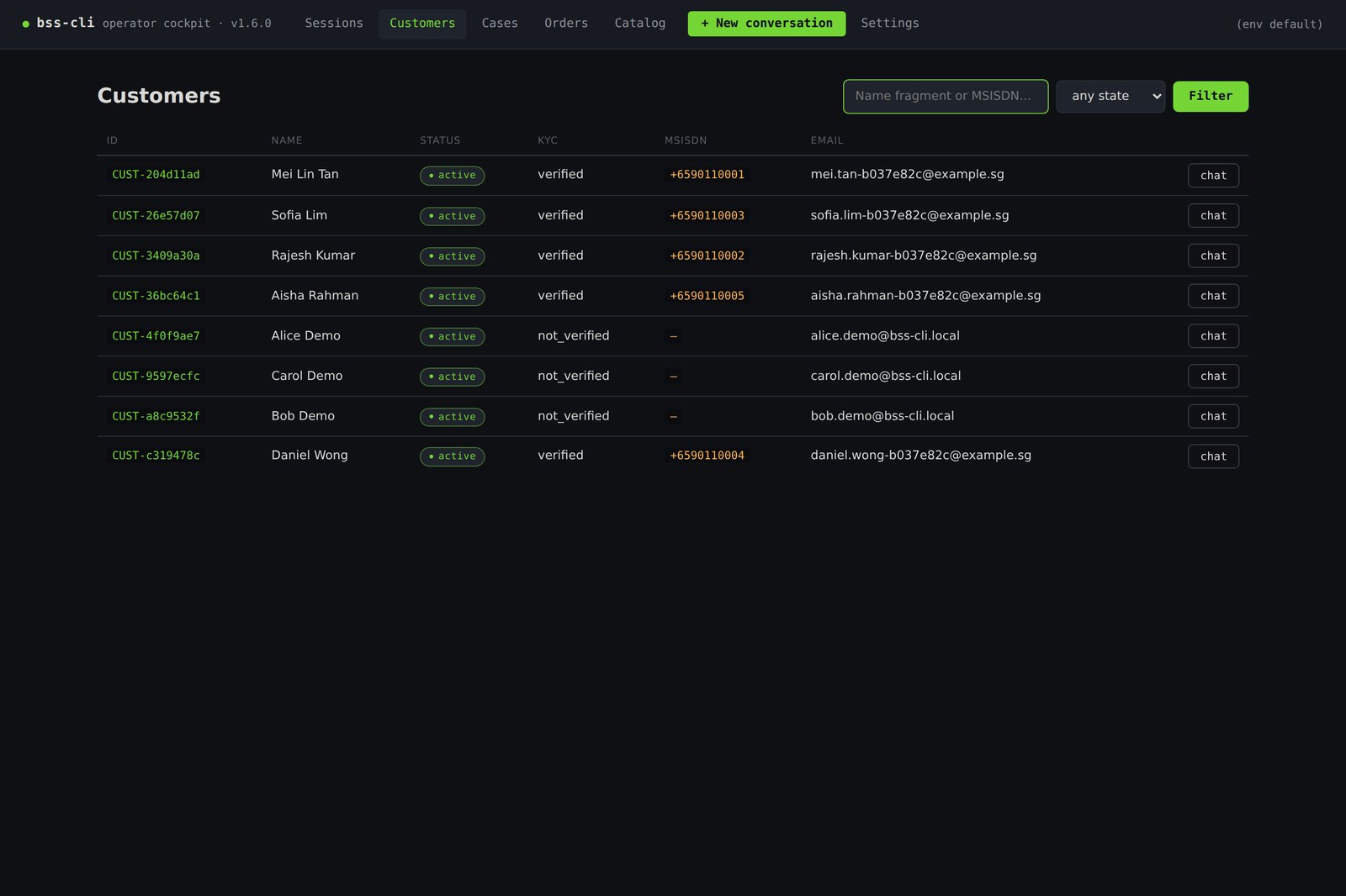Customers screen: search box and state filter above a dense table of customers (ID, name, status badge, KYC, MSISDN, email) with a chat shortcut per row.